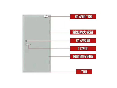 钢制防火门